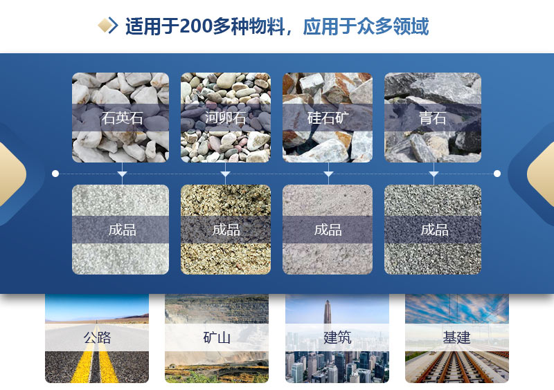 節(jié)能型制沙一體機_一體化移動制砂機_制砂生產(chǎn)線設(shè)備